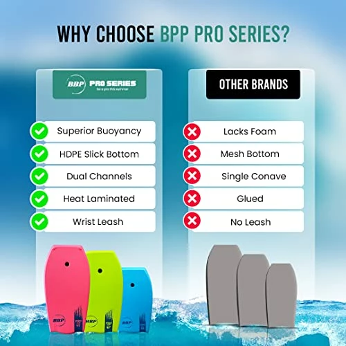 Cheapest π Back Bay Play BBP Pro Series Body Board - 33" To 41" Lightweight EPS Core Body Boards, Boogie Boards For Beach Kids, Bodyboard For π Surfing Kids And Adults Boogie Board Neon Blue π - Image 4